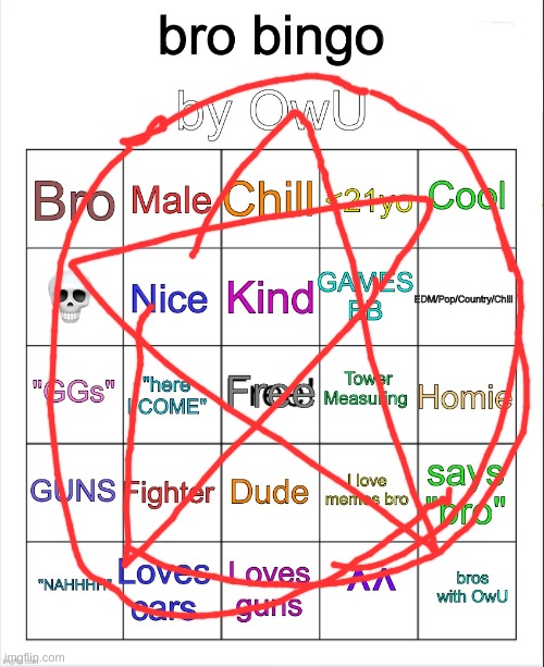 what y'all think | image tagged in bro bingo by owu-,def not a pentagram | made w/ Imgflip meme maker