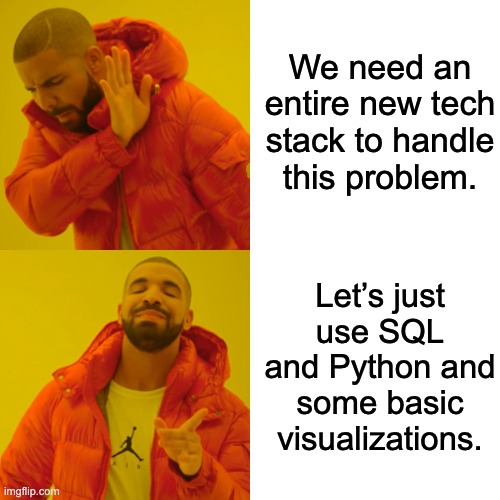 analyticsmeme | We need an entire new tech stack to handle this problem. Let’s just use SQL and Python and some basic visualizations. | image tagged in memes,drake hotline bling | made w/ Imgflip meme maker