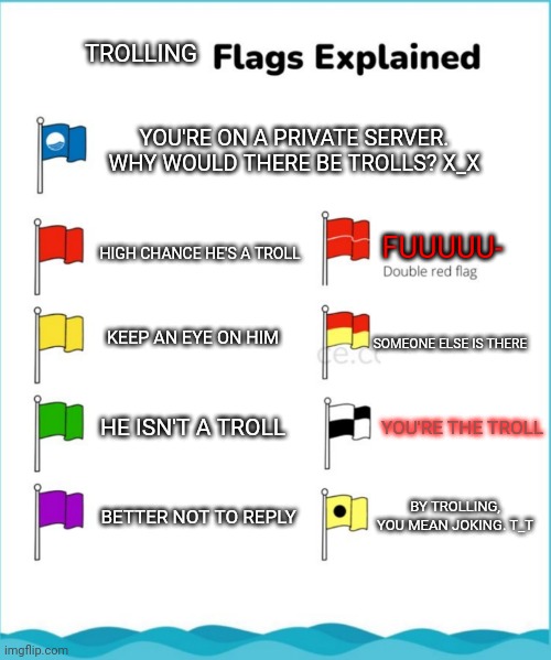 Is he a TROLL?! | TROLLING; YOU'RE ON A PRIVATE SERVER. WHY WOULD THERE BE TROLLS? X_X; HIGH CHANCE HE'S A TROLL; FUUUUU-; KEEP AN EYE ON HIM; SOMEONE ELSE IS THERE; HE ISN'T A TROLL; YOU'RE THE TROLL; BY TROLLING, YOU MEAN JOKING. T_T; BETTER NOT TO REPLY | image tagged in beach flags meme | made w/ Imgflip meme maker