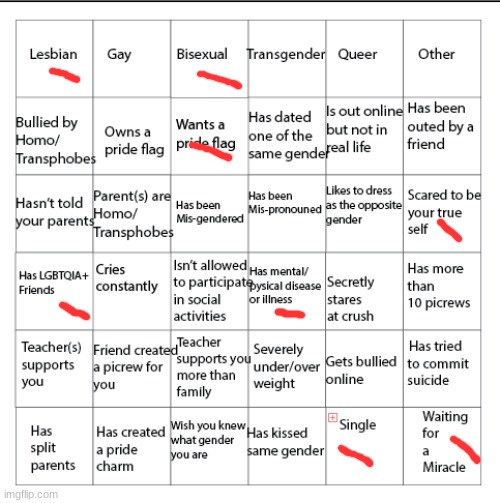 LGBTQIA+ Bingo!! | image tagged in lgbtqia bingo | made w/ Imgflip meme maker