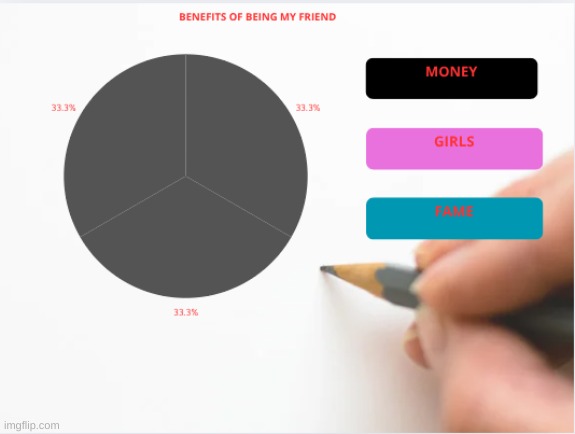 CHEZ | image tagged in benefits,pie chart | made w/ Imgflip meme maker