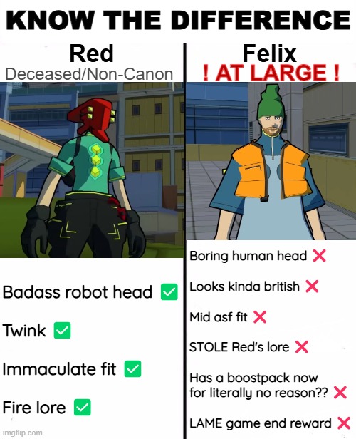 i think i have austin | KNOW THE DIFFERENCE; Deceased/Non-Canon; Red; Felix; ! AT LARGE ! Boring human head ❌

 
Looks kinda british ❌
 
Mid asf fit ❌
 
STOLE Red's lore ❌
 
Has a boostpack now 
for literally no reason?? ❌
 
LAME game end reward ❌; Badass robot head ✅
 
Twink ✅
 
Immaculate fit ✅
 
Fire lore ✅ | made w/ Imgflip meme maker