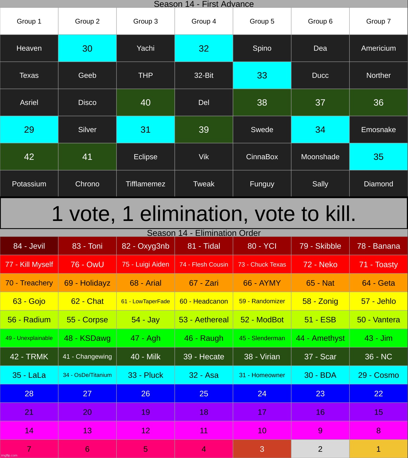 free-for-all | made w/ Imgflip meme maker