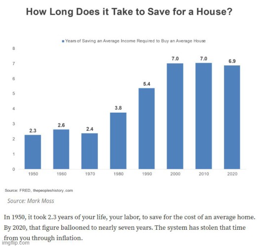 How Long Does it Take to Save for a House | image tagged in how long does it take to save for a house | made w/ Imgflip meme maker