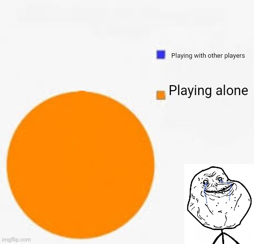 Pie Chart Meme | Playing with other players Playing alone | image tagged in pie chart meme | made w/ Imgflip meme maker