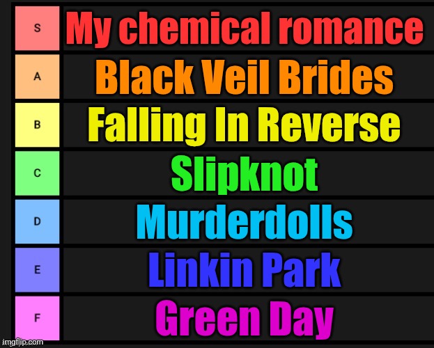 Just my favorite bands | My chemical romance; Black Veil Brides; Falling In Reverse; Slipknot; Murderdolls; Linkin Park; Green Day | image tagged in tier list | made w/ Imgflip meme maker