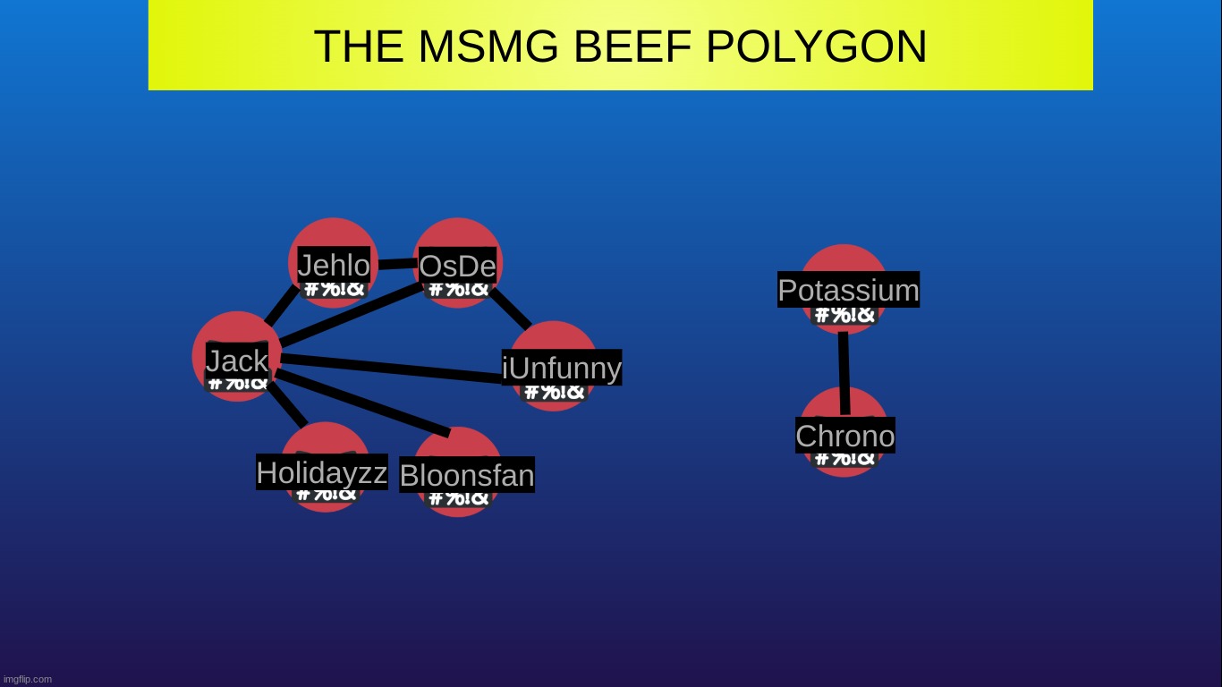 first version, suggest updates. | made w/ Imgflip meme maker