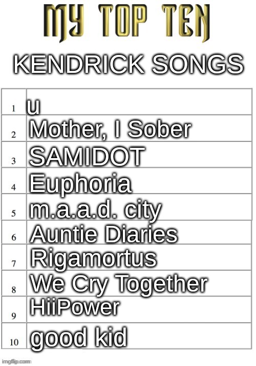 Top ten list better | KENDRICK SONGS; u; Mother, I Sober; SAMIDOT; Euphoria; m.a.a.d. city; Auntie Diaries; Rigamortus; We Cry Together; HiiPower; good kid | image tagged in top ten list better | made w/ Imgflip meme maker