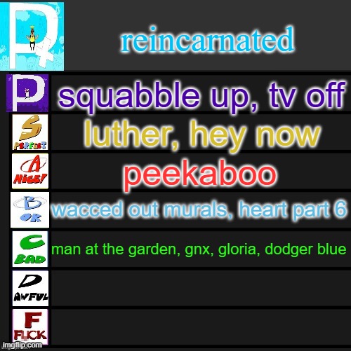 gnx album tier list | reincarnated; squabble up, tv off; luther, hey now; peekaboo; wacced out murals, heart part 6; man at the garden, gnx, gloria, dodger blue | image tagged in tier list pizza tower ver version 2 | made w/ Imgflip meme maker