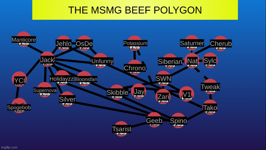 fourth version, suggest updates | made w/ Imgflip meme maker