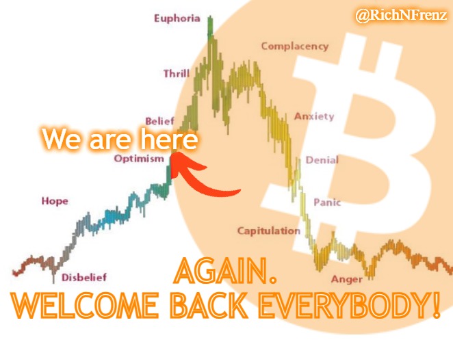 Bitcoin Optimism: We Are Here | @RichNFrenz; We are here; AGAIN.
WELCOME BACK EVERYBODY! | image tagged in bitcoin | made w/ Imgflip meme maker