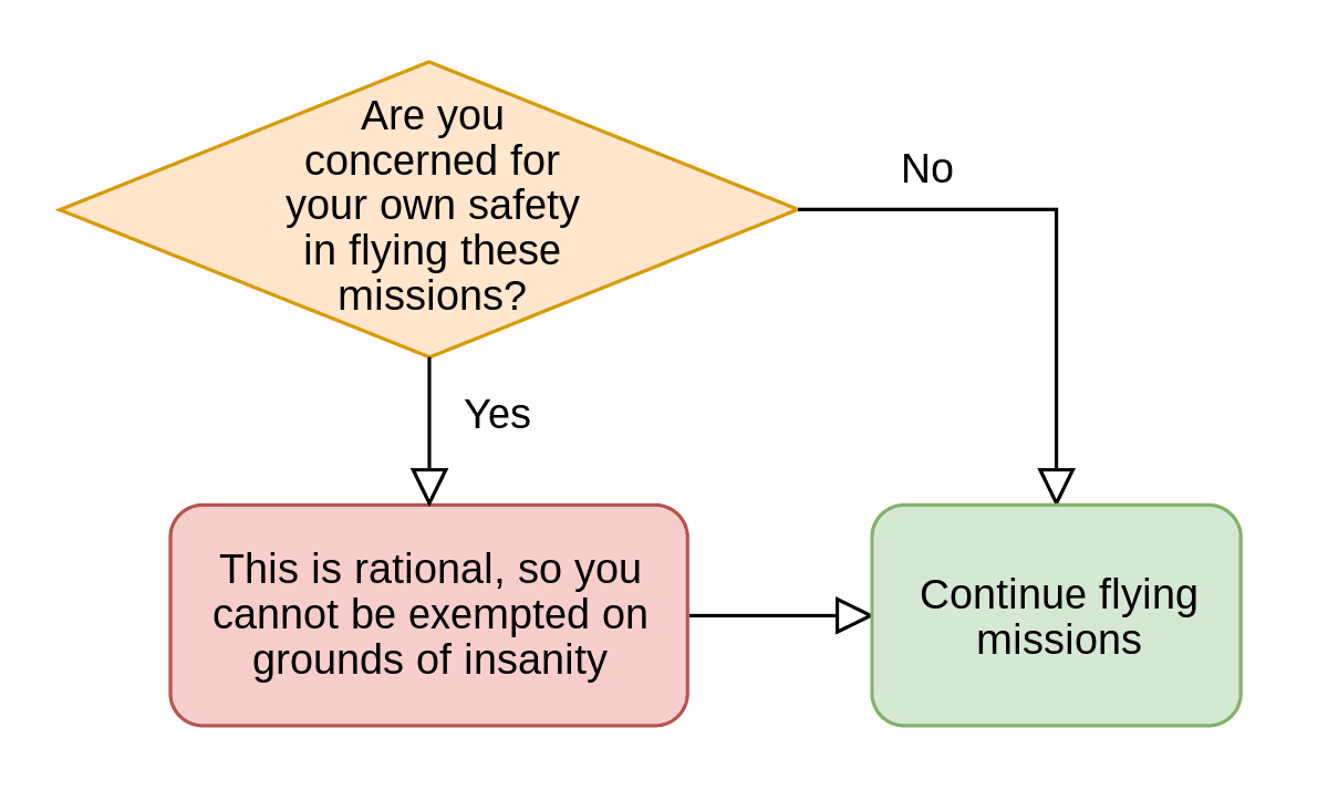 Catch-22 flowchart Blank Meme Template