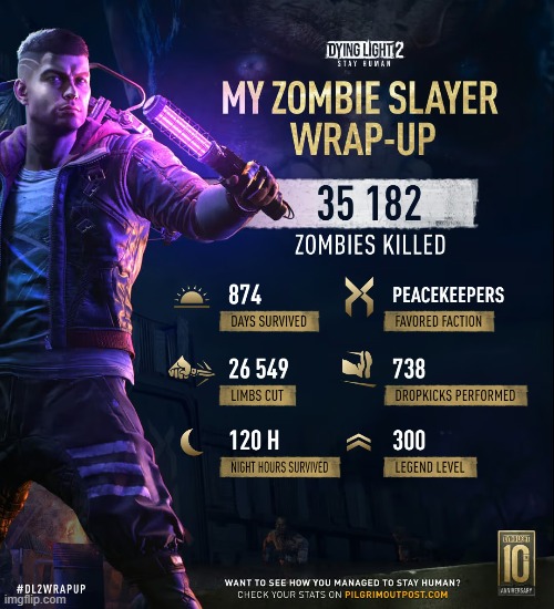 just my stats from my years of dying light 2 | made w/ Imgflip meme maker