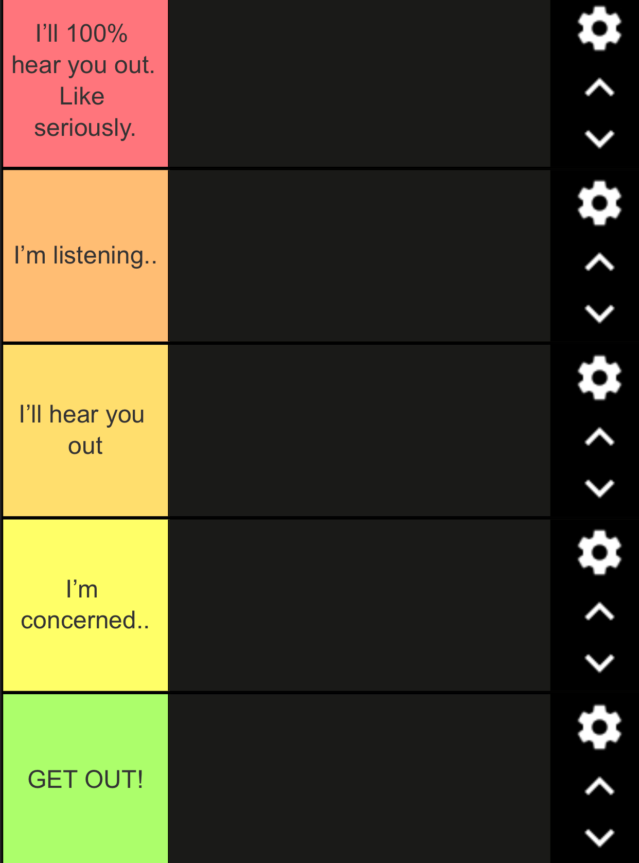 High Quality Hear me out Tier List Blank Meme Template