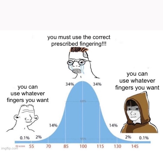 Bell Curve | you must use the correct prescribed fingering!!! you can use whatever fingers you want; you can use whatever fingers you want | image tagged in bell curve | made w/ Imgflip meme maker