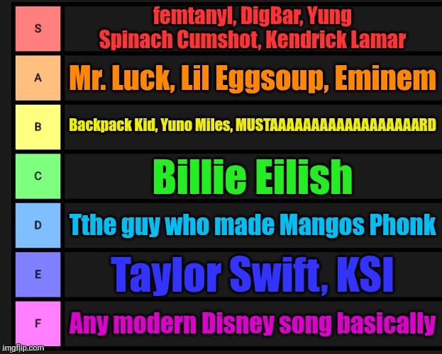 artist tier listttt | femtanyl, DigBar, Yung Spinach Cumshot, Kendrick Lamar; Mr. Luck, Lil Eggsoup, Eminem; Backpack Kid, Yuno Miles, MUSTAAAAAAAAAAAAAAAAAARD; Billie Eilish; Tthe guy who made Mangos Phonk; Taylor Swift, KSI; Any modern Disney song basically | image tagged in tier list | made w/ Imgflip meme maker