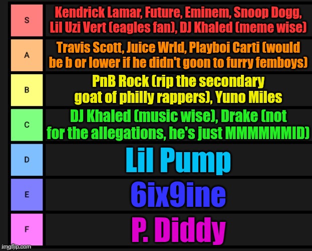 Tier List | Kendrick Lamar, Future, Eminem, Snoop Dogg, Lil Uzi Vert (eagles fan), DJ Khaled (meme wise); Travis Scott, Juice Wrld, Playboi Carti (would be b or lower if he didn't goon to furry femboys); PnB Rock (rip the secondary goat of philly rappers), Yuno Miles; DJ Khaled (music wise), Drake (not for the allegations, he's just MMMMMMID); Lil Pump; 6ix9ine; P. Diddy | image tagged in tier list | made w/ Imgflip meme maker