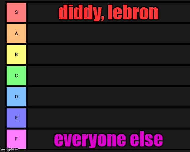 black person tierlist | diddy, lebron; everyone else | image tagged in tier list | made w/ Imgflip meme maker