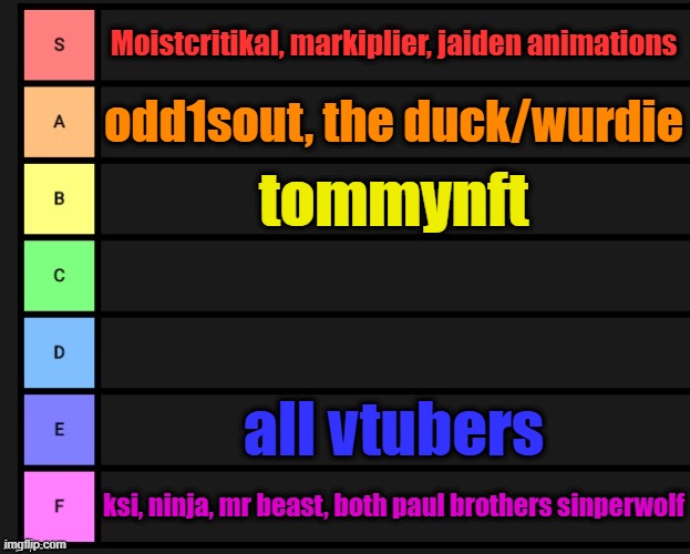 youtuber teirlist | Moistcritikal, markiplier, jaiden animations; odd1sout, the duck/wurdie; tommynft; all vtubers; ksi, ninja, mr beast, both paul brothers sinperwolf | image tagged in tier list | made w/ Imgflip meme maker
