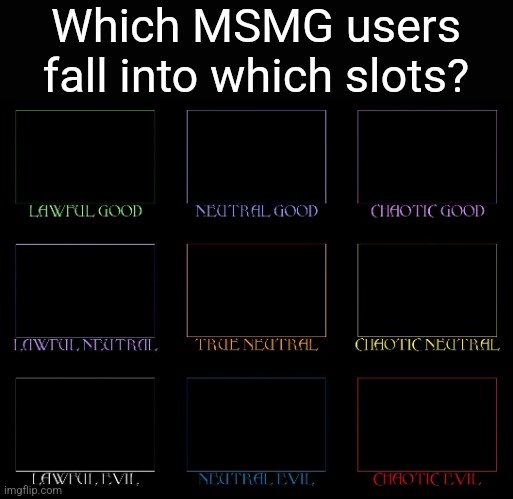 You can put multiple users in the same spot. | Which MSMG users fall into which slots? | image tagged in allignment chart | made w/ Imgflip meme maker