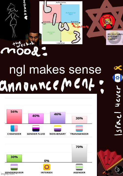 ya | ngl makes sense | image tagged in blu3 s shira temp | made w/ Imgflip meme maker