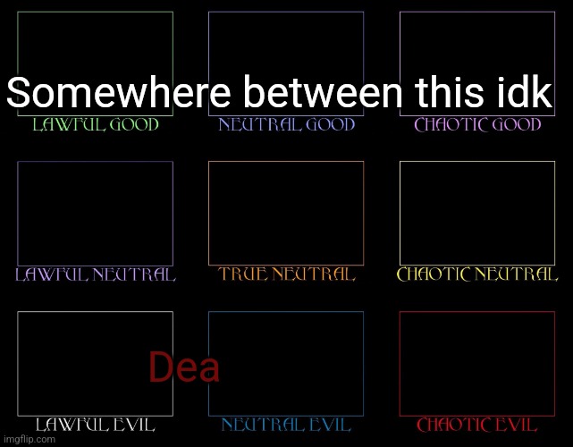 Allignment Chart | Somewhere between this idk; Dea | image tagged in allignment chart | made w/ Imgflip meme maker