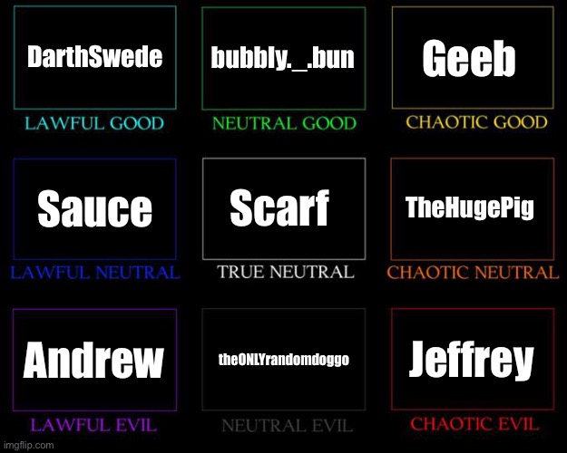 No offense to Unexplainable, I just disagreed with his alignment chart, so I decided to make my own | bubbly._.bun; Geeb; DarthSwede; Scarf; TheHugePig; Sauce; Andrew; theONLYrandomdoggo; Jeffrey | made w/ Imgflip meme maker