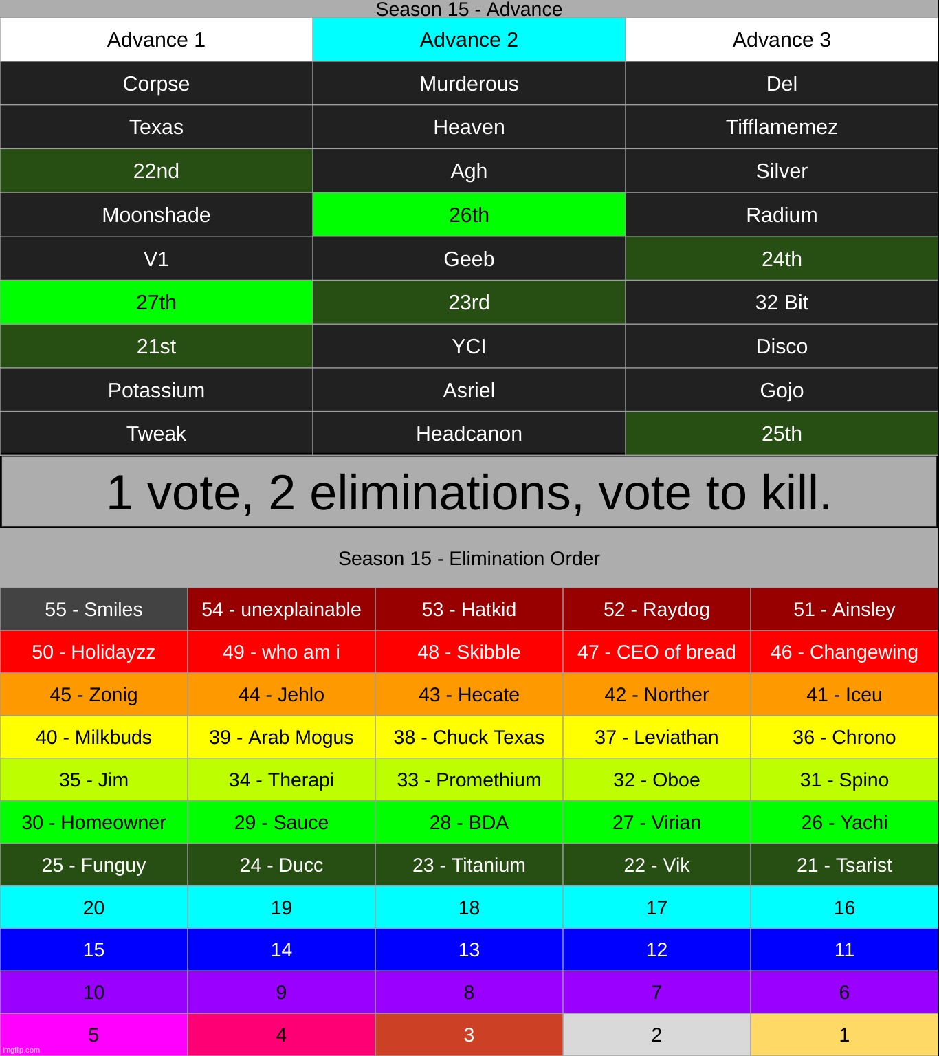 how it feels to listen to ground bgm over and over in different compositions | made w/ Imgflip meme maker