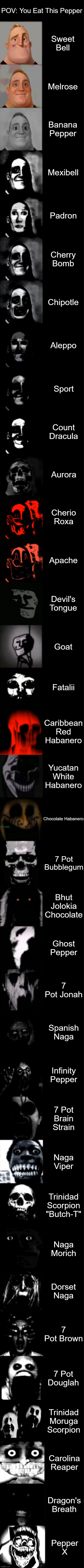 POV: You eat this pepper. | POV: You Eat This Pepper; Sweet Bell; Melrose; Banana Pepper; Mexibell; Padron; Cherry Bomb; Chipotle; Aleppo; Sport; Count Dracula; Aurora; Cherio Roxa; Apache; Devil's Tongue; Goat; Fatalii; Caribbean Red Habanero; Yucatan White Habanero; Chocolate Habanero; 7 Pot Bubblegum; Bhut Jolokia Chocolate; Ghost Pepper; 7 Pot Jonah; Spanish Naga; Infinity Pepper; 7 Pot Brain Strain; Naga Viper; Trinidad Scorpion "Butch-T"; Naga Morich; Dorset Naga; 7 Pot Brown; 7 Pot Douglah; Trinidad Moruga Scorpion; Carolina Reaper; Dragon's Breath; Pepper X | image tagged in mr incredible becoming uncanny super extended hd | made w/ Imgflip meme maker