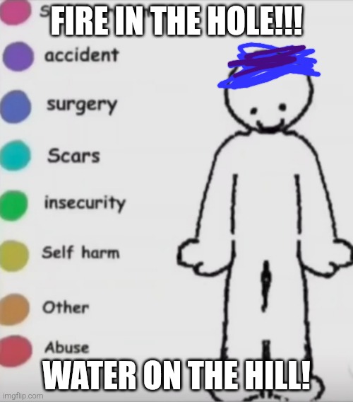 Fire in the hole!!! | FIRE IN THE HOLE!!! WATER ON THE HILL! | image tagged in pain placement chart | made w/ Imgflip meme maker