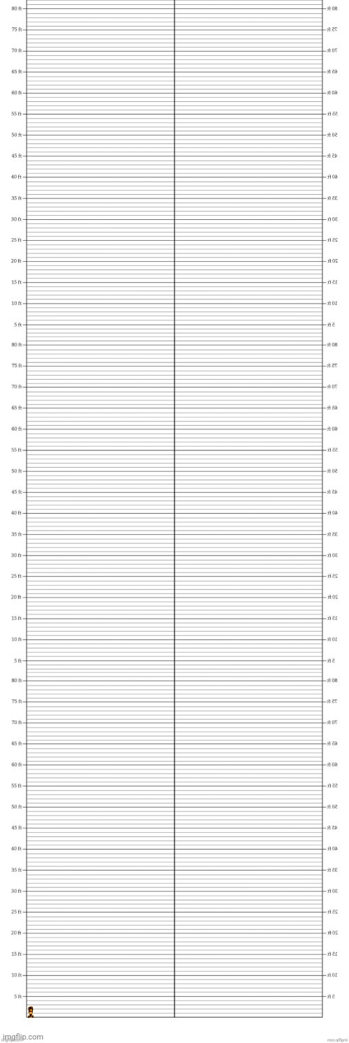 Height chart with databoot Blank Meme Template