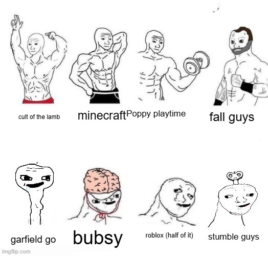 Change my mind on these good vs bad games. | minecraft; Poppy playtime; cult of the lamb; fall guys; stumble guys; roblox (half of it); bubsy; garfield go | image tagged in good and bad,stop reading the tags | made w/ Imgflip meme maker