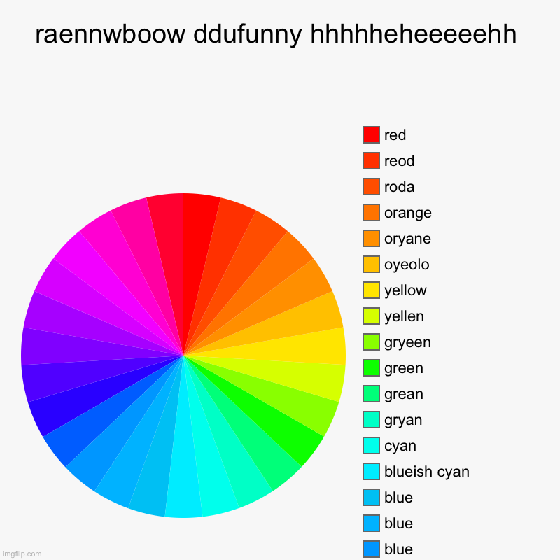 I was high making the title ok | raennwboow ddufunny hhhhheheeeeehh |, dark blue, blue, blue, blue, blueish cyan, cyan, gryan , grean, green, gryeen , yellen, yellow, oyeolo | image tagged in charts,pie charts | made w/ Imgflip chart maker