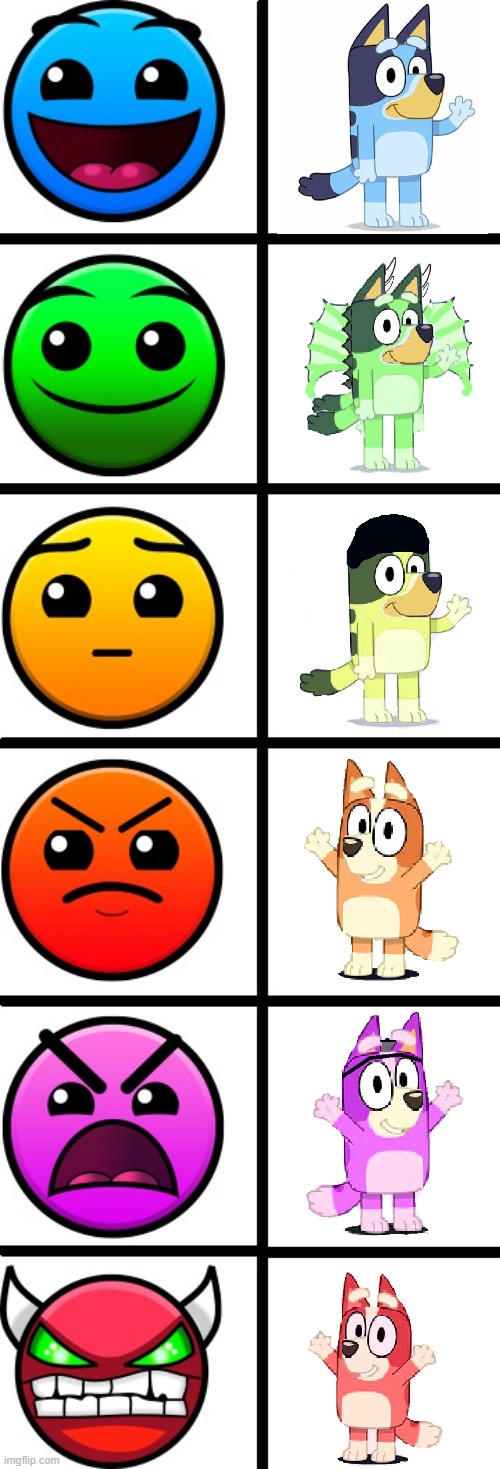 Does anyone see the Geometry Dash faces as Dogoventures dogs? | image tagged in geometry dash difficulty faces | made w/ Imgflip meme maker