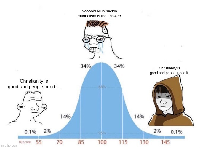 Bell Curve | Nooooo! Muh heckin rationalism is the answer! Christianity is good and people need it. Christianity is good and people need it. | image tagged in bell curve | made w/ Imgflip meme maker