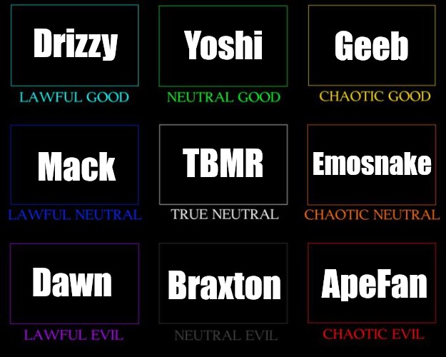 Alignment Chart | Drizzy; Yoshi; Geeb; TBMR; Emosnake; Mack; Dawn; Braxton; ApeFan | image tagged in alignment chart | made w/ Imgflip meme maker