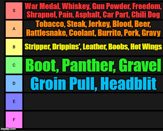 Tier List | War Medal, Whiskey, Gun Powder, Freedom, Shrapnel, Pain, Asphalt, Car Part, Chili Dog Tobacco, Steak, Jerkey, Blood, Beer, Rattlesnake, Cool | image tagged in tier list | made w/ Imgflip meme maker