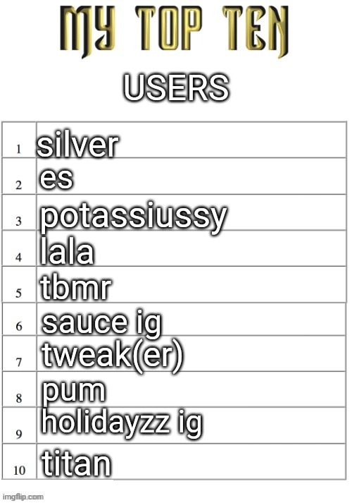 shitty list i know | USERS; silver; es; potassiussy; lala; tbmr; sauce ig; tweak(er); pum; holidayzz ig; titan | image tagged in top ten list better | made w/ Imgflip meme maker