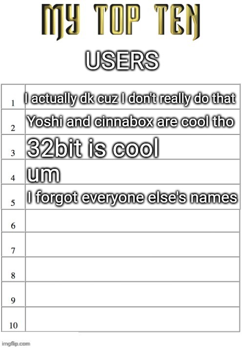 Top ten list better | USERS; I actually dk cuz I don't really do that; Yoshi and cinnabox are cool tho; 32bit is cool; um; I forgot everyone else's names | image tagged in top ten list better | made w/ Imgflip meme maker