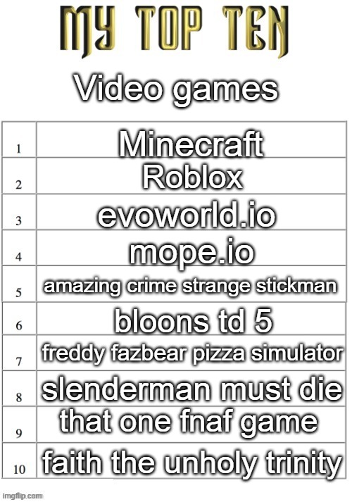 Top ten list better | Video games; Minecraft; Roblox; evoworld.io; mope.io; amazing crime strange stickman; bloons td 5; freddy fazbear pizza simulator; slenderman must die; that one fnaf game; faith the unholy trinity | image tagged in top ten list better | made w/ Imgflip meme maker