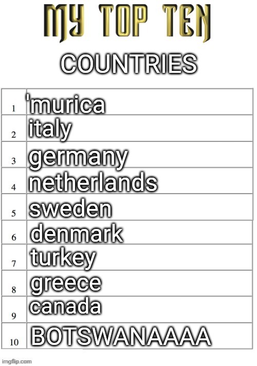 Top ten list better | COUNTRIES; 'murica; italy; germany; netherlands; sweden; denmark; turkey; greece; canada; BOTSWANAAAA | image tagged in top ten list better | made w/ Imgflip meme maker