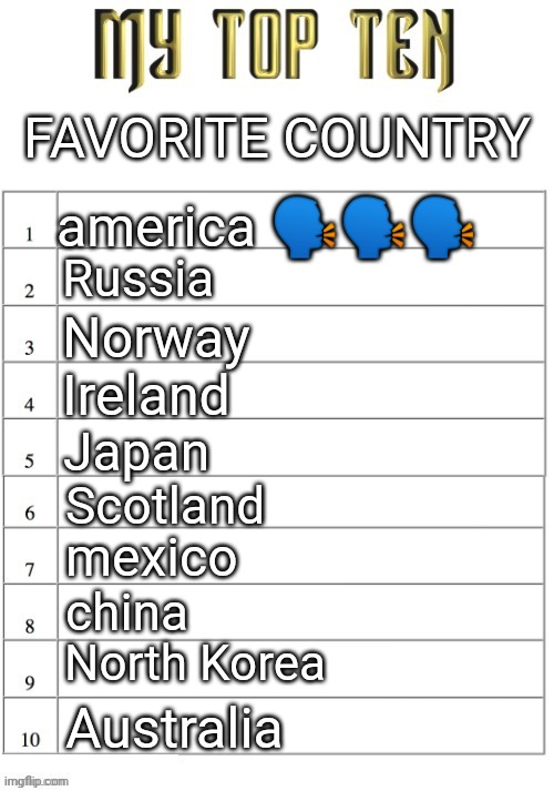 Top ten list better | FAVORITE COUNTRY; america 🗣🗣🗣; Russia; Norway; Ireland; Japan; Scotland; mexico; china; North Korea; Australia | image tagged in top ten list better | made w/ Imgflip meme maker