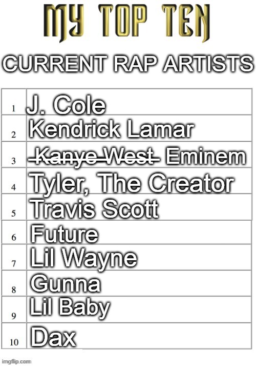 Top ten list better | CURRENT RAP ARTISTS; J. Cole; Kendrick Lamar; ̶K̶a̶n̶y̶e̶ ̶W̶e̶s̶t̶  Eminem; Tyler, The Creator; Travis Scott; Future; Lil Wayne; Gunna; Lil Baby; Dax | image tagged in top ten list better | made w/ Imgflip meme maker