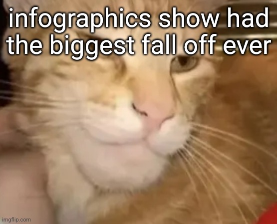 cat mewing | infographics show had the biggest fall off ever | image tagged in cat mewing | made w/ Imgflip meme maker