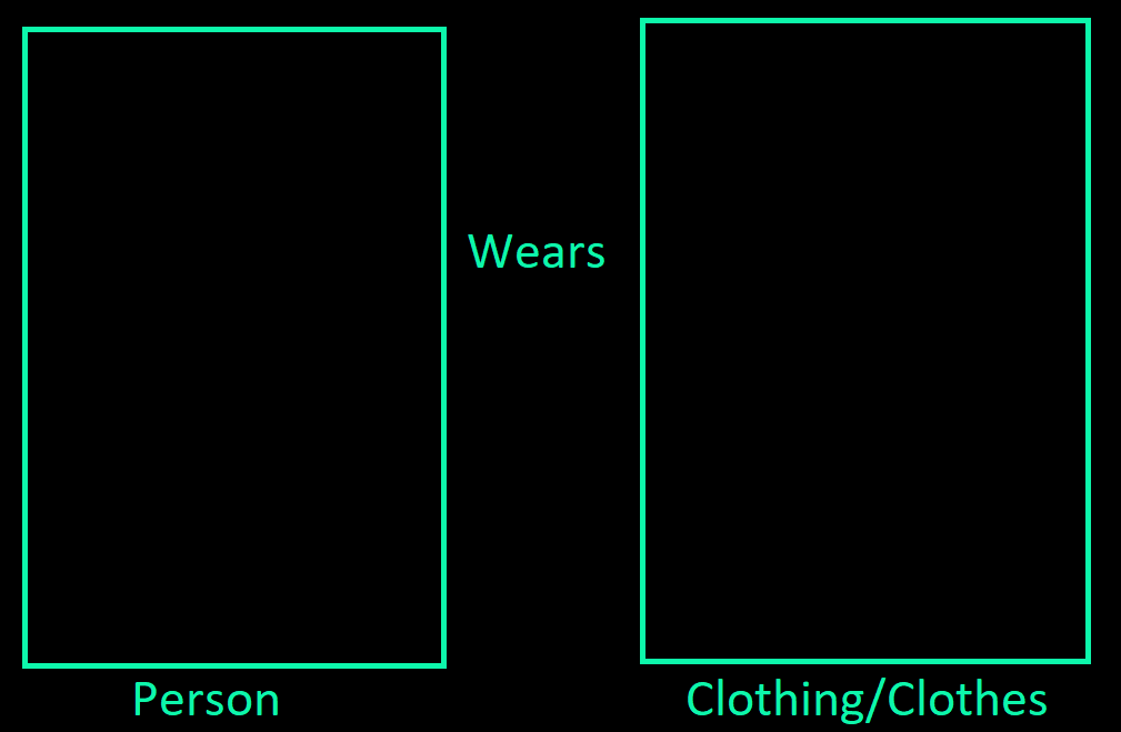 Person Wears Clothing Blank Meme Template