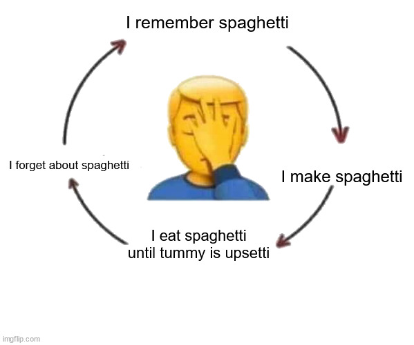 I Meet Someone, We Talk, They Leave | I remember spaghetti; I make spaghetti; I forget about spaghetti; I eat spaghetti until tummy is upsetti | image tagged in i meet someone we talk they leave | made w/ Imgflip meme maker