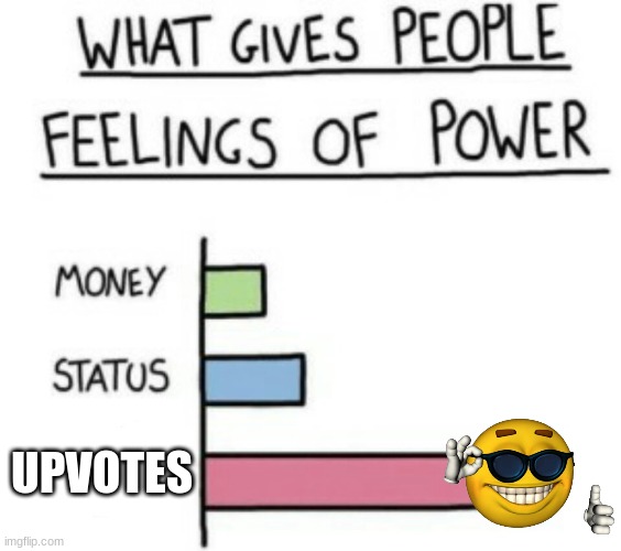 What Gives People Feelings of Power | UPVOTES | image tagged in what gives people feelings of power | made w/ Imgflip meme maker