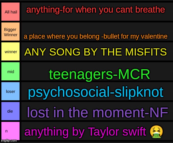 my fav songs.. | anything-for when you cant breathe; a place where you belong -bullet for my valentine; ANY SONG BY THE MISFITS; teenagers-MCR; psychosocial-slipknot; lost in the moment-NF; anything by Taylor swift 🤮 | image tagged in yoshi's tier list | made w/ Imgflip meme maker