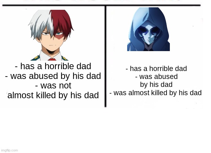 comparison table | - has a horrible dad
- was abused by his dad
- was not almost killed by his dad; - has a horrible dad
- was abused by his dad
- was almost killed by his dad | image tagged in comparison table,mha,mashle | made w/ Imgflip meme maker