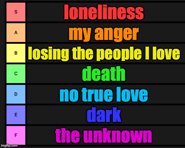 my top fears | loneliness; my anger; losing the people I love; death; no true love; dark; the unknown | image tagged in tier list | made w/ Imgflip meme maker